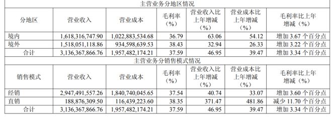瑞芯微产品线、客户介绍(图3)