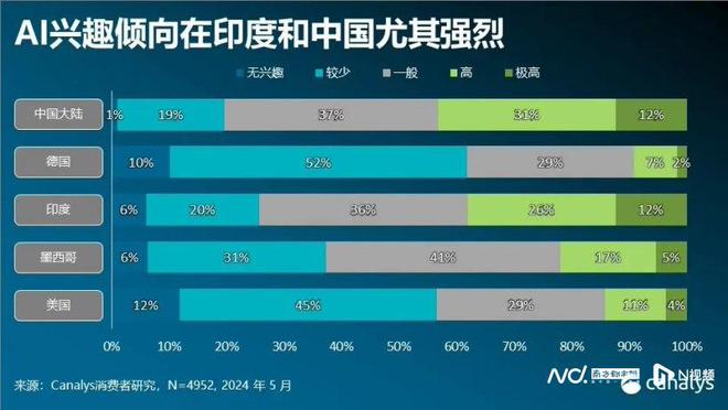 不止手机和电脑厂商们纷纷披露AI大模型终端“合体计划”(图2)