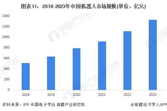 Emc易倍体育：重大突破！我国成功研发蚊子大小仿生机器人或将重塑未来战场侦察模式【附机器人行业发展趋