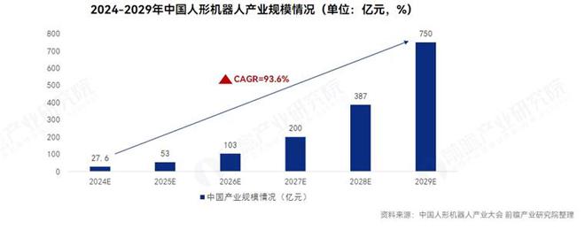 Emc易倍体育：重大突破！我国成功研发蚊子大小仿生机器人或将重塑未来战场侦察模式【附机器人行业发展趋势】(图2)