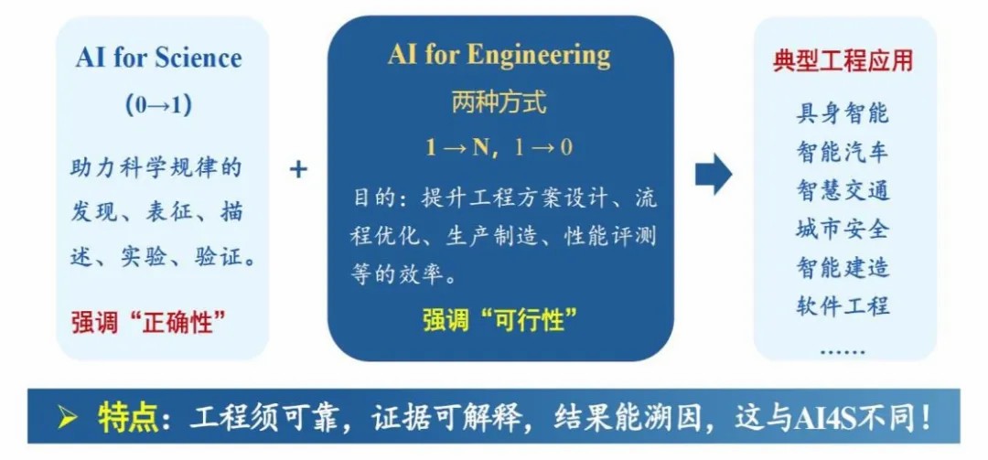 郑庆华：系统探索工程智能驱动学科转型发展的创新路径