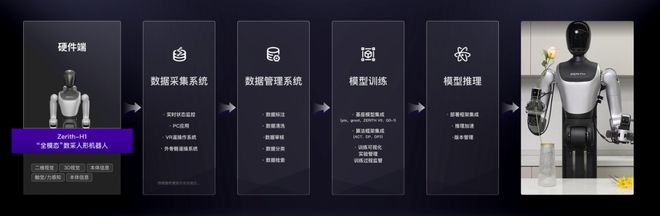 Emc易倍体育：人形机器人领域重大突破！这一成果在合肥首发(图1)