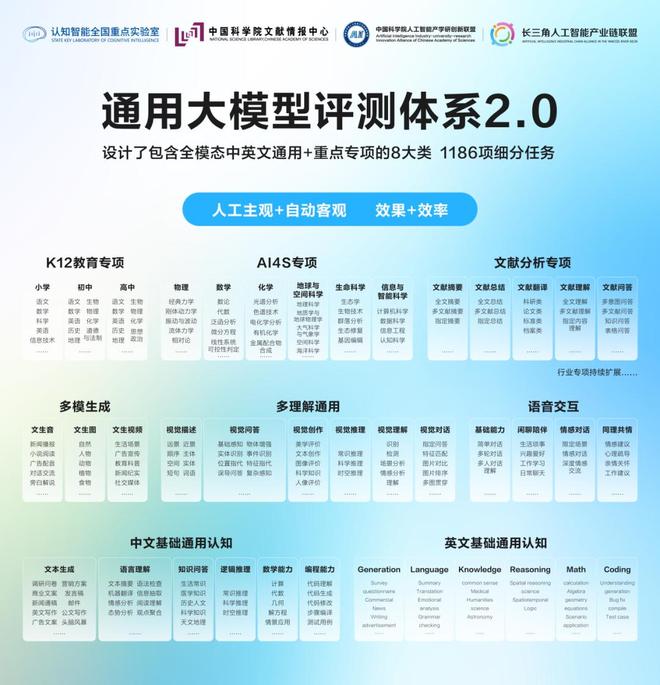 当高分不再等于高能如何找到真正能“干活”的大模型？