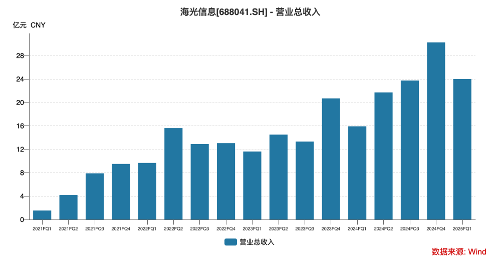 国产AI芯片获热捧：推理需求爆发产业链解题效率提升(图2)