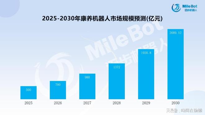 易倍体育网站：「产业前瞻」2025年中国康复机器人市场规模及行业发展前景(图1)