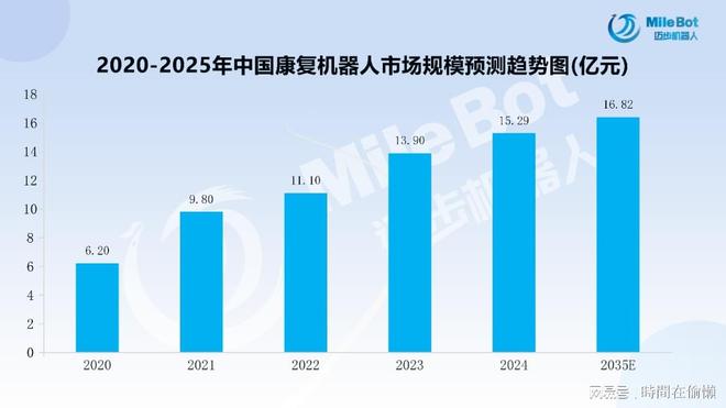 易倍体育网站：「产业前瞻」2025年中国康复机器人市场规模及行业发展前景(图2)
