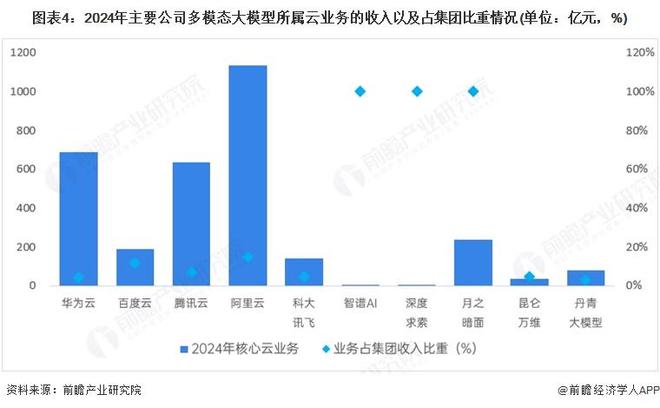【干货】多模态大模型产业链全景梳理及区域热力地图(图4)