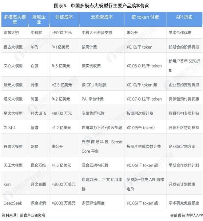 【干货】多模态大模型产业链全景梳理及区域热力地图(图5)