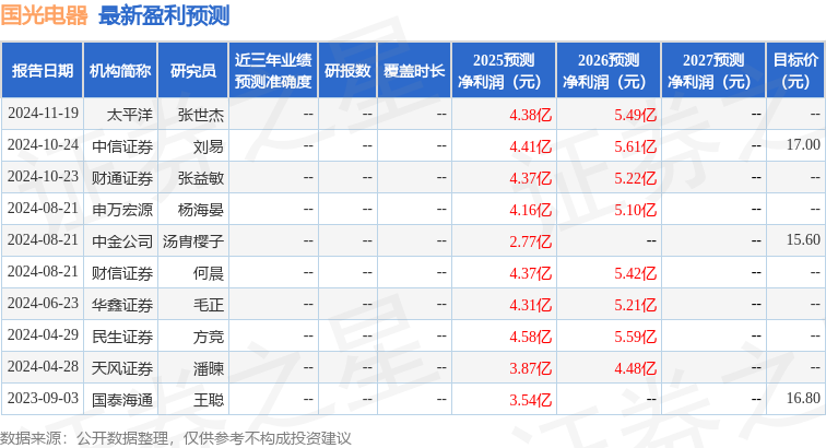 中邮证券：首次覆盖国光电器给予买入评级