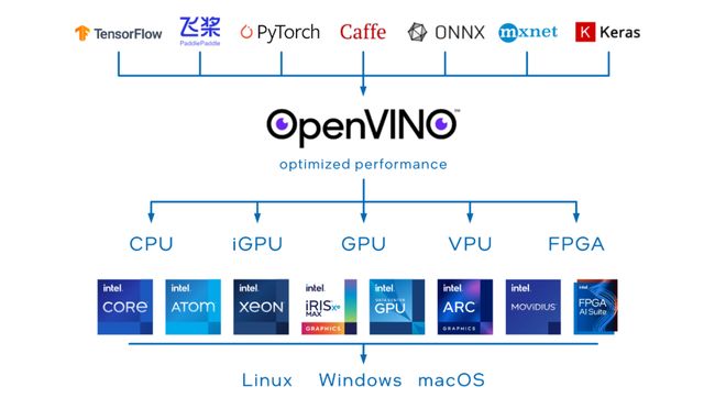 Emc易倍体育：玩AI绘画需要什么样的机器配置？(图6)