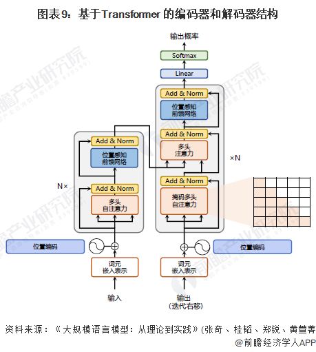 预见2024：《2024年中国大语言模型行业全景图谱》(附市场规模、竞争格局和发展前景等)(图6)