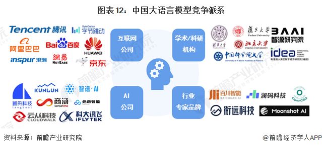 预见2024：《2024年中国大语言模型行业全景图谱》(附市场规模、竞争格局和发展前景等)(图9)
