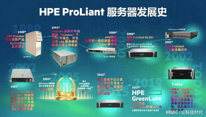易倍体育网站：生成式AI时代为什么HPE服务器是混合云与计算之选？
