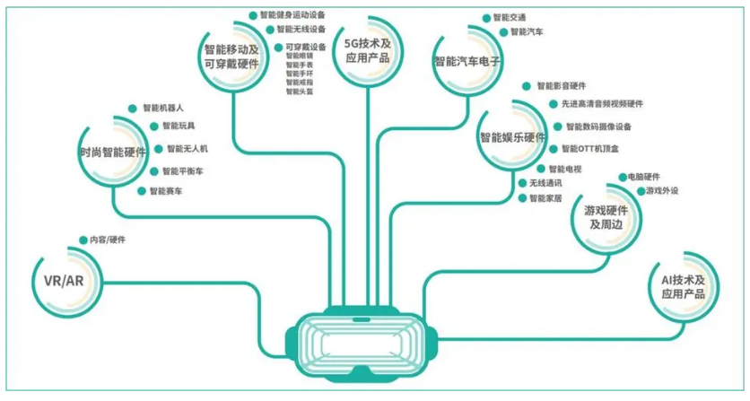 2024年智能硬件市场规模分析：我国智能硬件市场规模达14031亿元