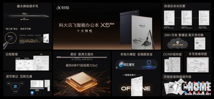 科大讯飞智能办公本X5发布支持本地大模型办公(图3)