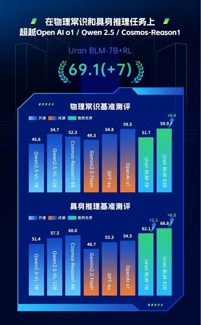 易倍体育网站：考拉悠然上海码极客正式启动发布悠然无界大模型