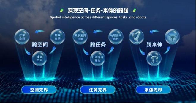 易倍体育网站：考拉悠然上海码极客正式启动发布悠然无界大模型(图2)