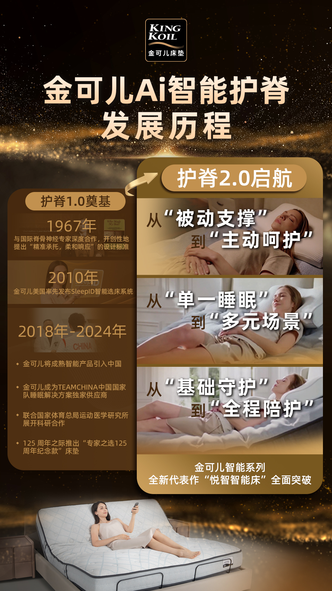 Emc易倍体育：助力Ai智能护脊新纪元金可儿划时代新品发布(图4)