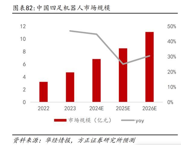 Emc易倍体育：巨星传奇联袂宇树科技破局“IP+智能机器人”千亿消费赛道(图2)