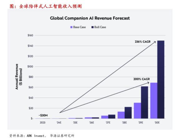 Emc易倍体育：巨星传奇联袂宇树科技破局“IP+智能机器人”千亿消费赛道(图3)