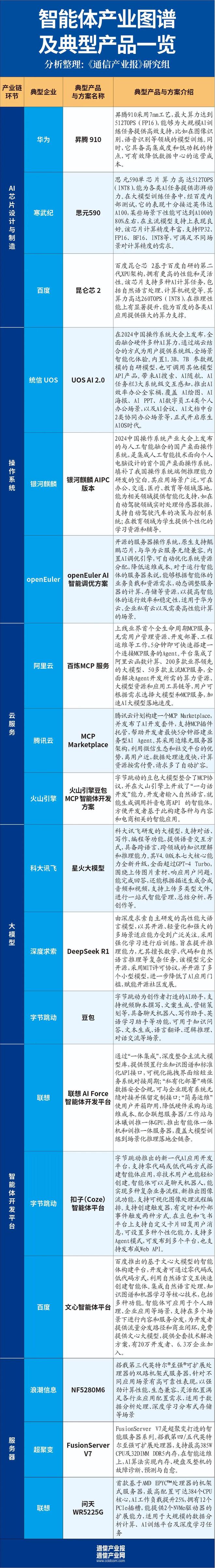 谁在智能体风口？（附产业图谱）(图3)