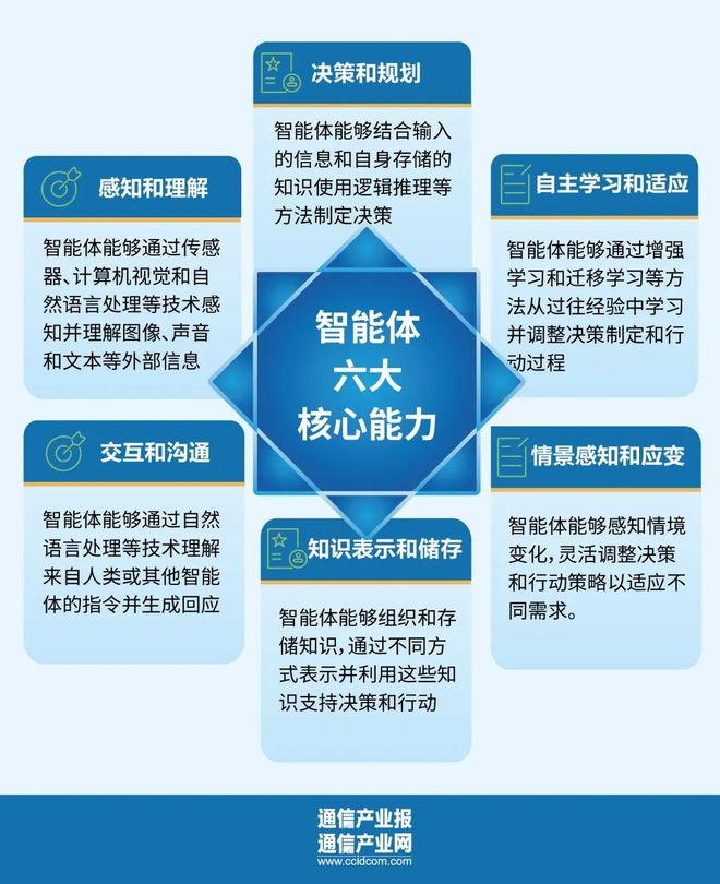 谁在智能体风口？（附产业图谱）(图2)