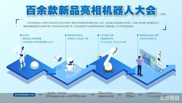 Emc易倍体育：百余款首发新品将亮相2025世界机器人大会