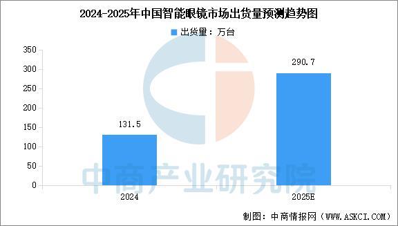2025年中国智能穿戴设备行业市场前景预测研究报告（简版）(图6)