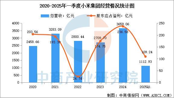 2025年中国智能穿戴设备行业市场前景预测研究报告（简版）(图14)