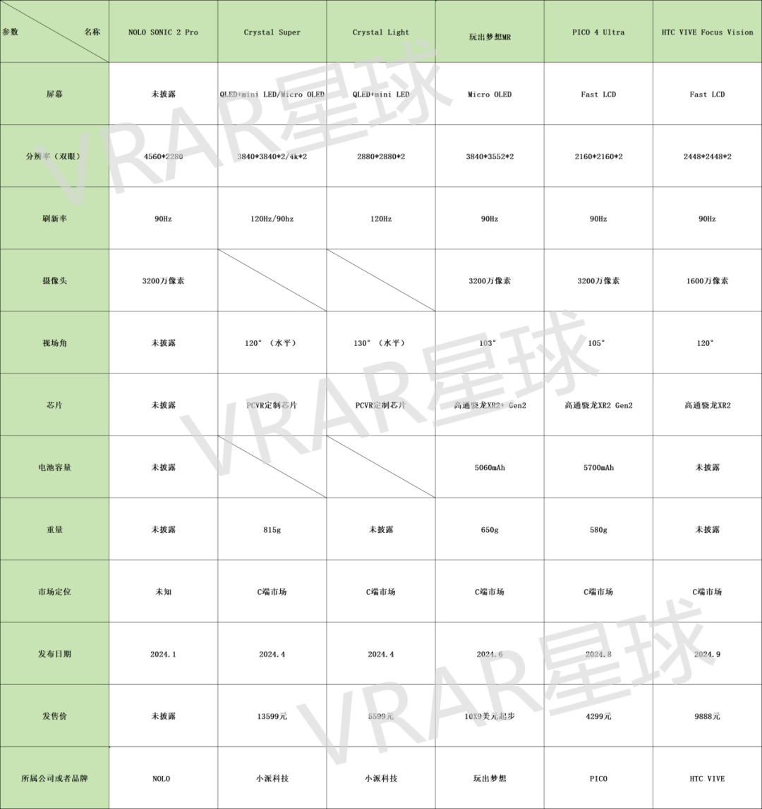 2024年新VRAR硬件设备及周边配件全面回顾(图2)