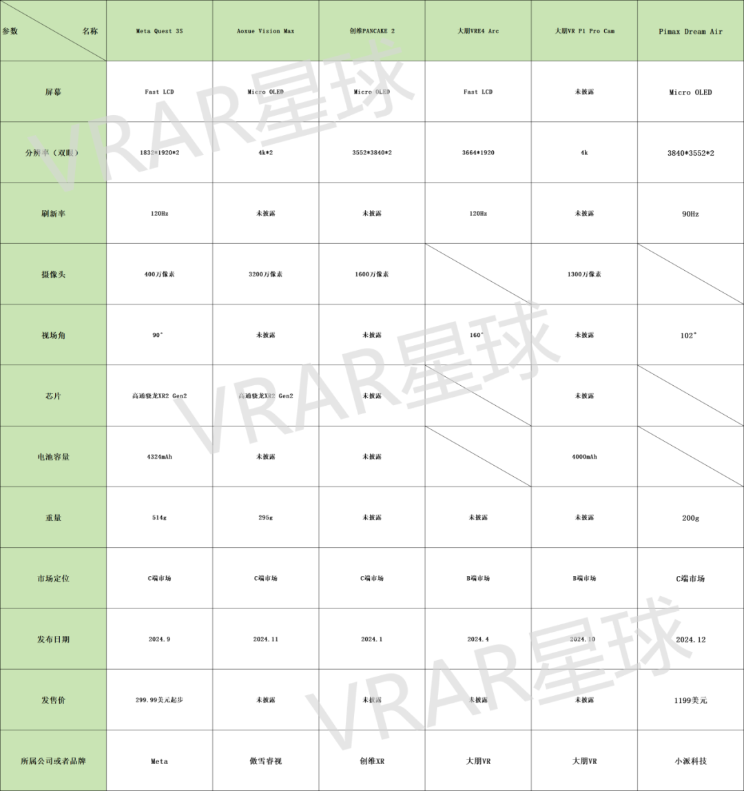 2024年新VRAR硬件设备及周边配件全面回顾(图3)