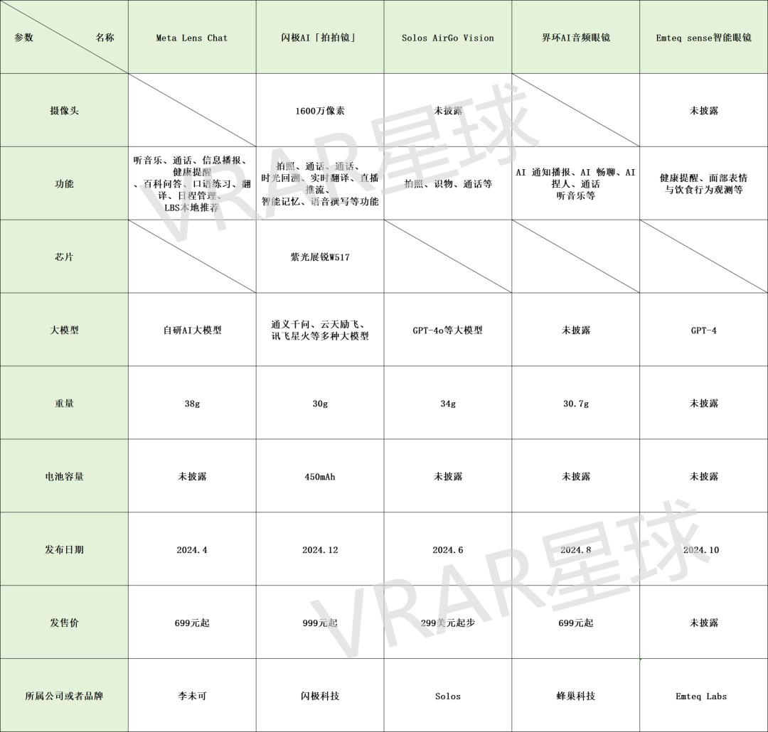 2024年新VRAR硬件设备及周边配件全面回顾(图10)