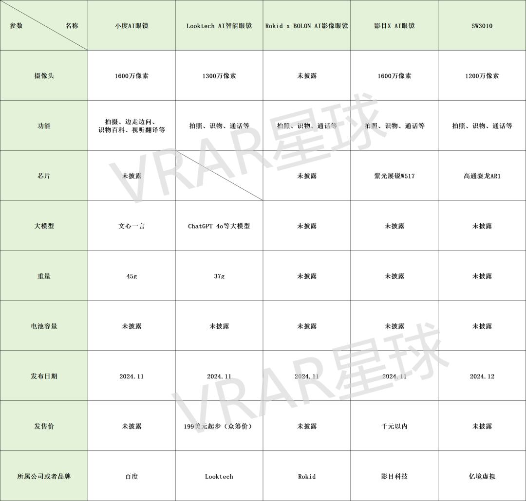2024年新VRAR硬件设备及周边配件全面回顾(图11)
