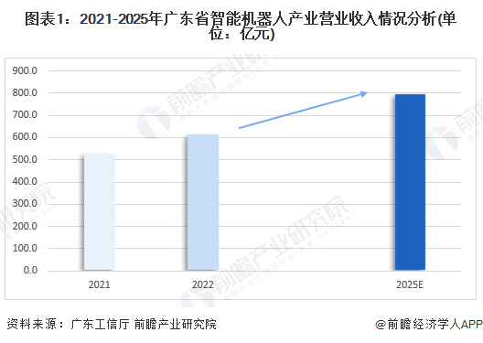 易倍体育网站：【建议收藏】重磅！2024年深圳市智能机器人产业链全景图谱（附产业政策、链现状图谱、资源空间布局、发展规划）