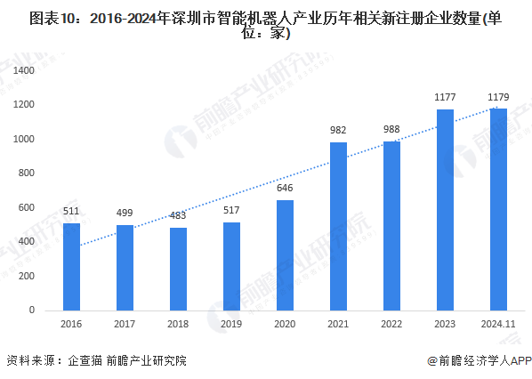 易倍体育网站：【建议收藏】重磅！2024年深圳市智能机器人产业链全景图谱（附产业政策、链现状图谱、资源空间布局、发展规划）(图7)