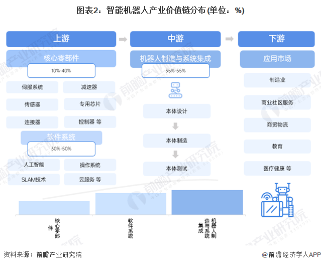 易倍体育网站：【建议收藏】重磅！2024年深圳市智能机器人产业链全景图谱（附产业政策、链现状图谱、资源空间布局、发展规划）(图2)