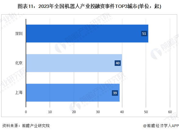 易倍体育网站：【建议收藏】重磅！2024年深圳市智能机器人产业链全景图谱（附产业政策、链现状图谱、资源空间布局、发展规划）(图8)