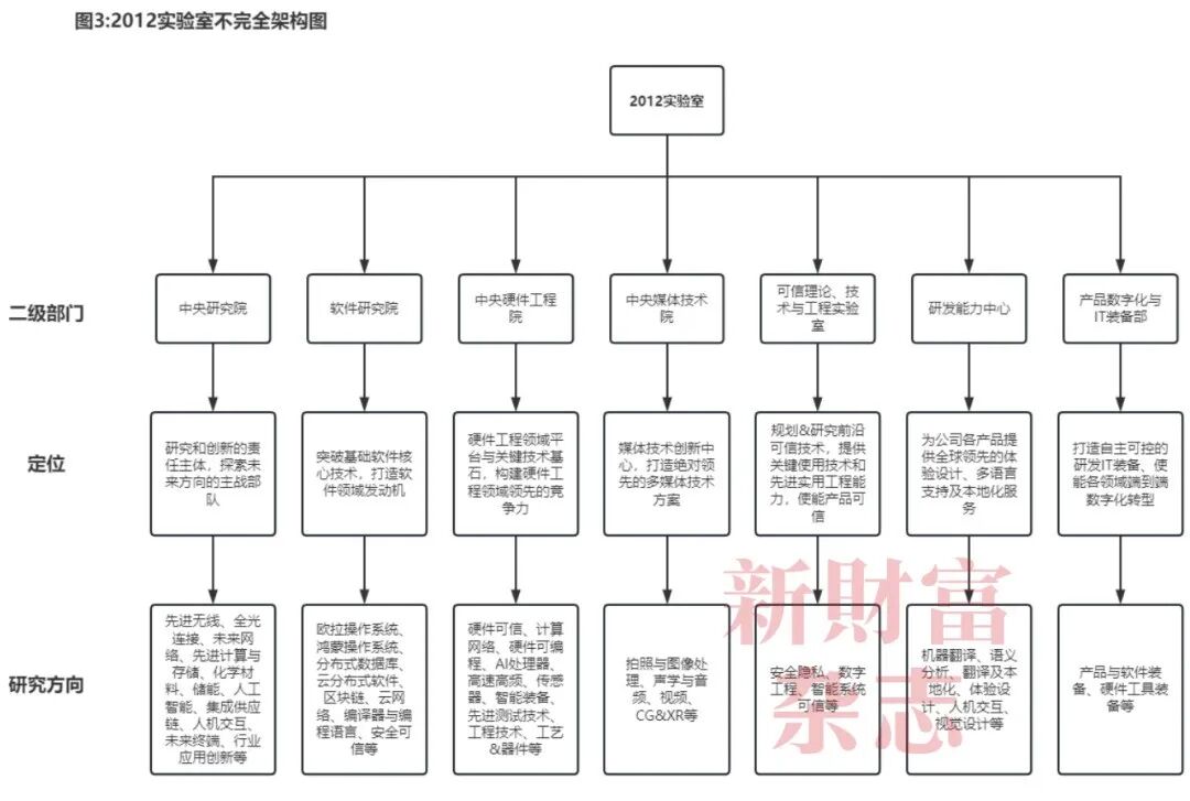每天烧掉53亿研发费率是苹果3倍：华为的“恐怖”投入赢了什么？原创(图3)