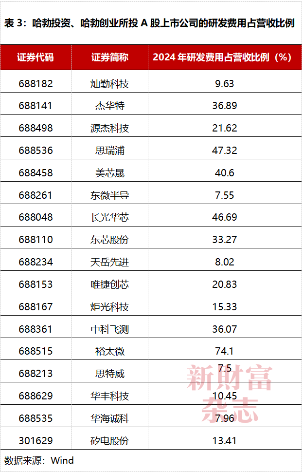 每天烧掉53亿研发费率是苹果3倍：华为的“恐怖”投入赢了什么？原创(图6)