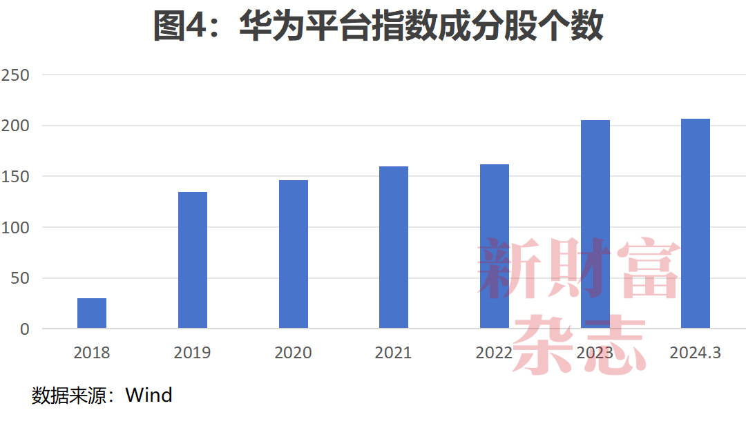 每天烧掉53亿研发费率是苹果3倍：华为的“恐怖”投入赢了什么？原创(图7)