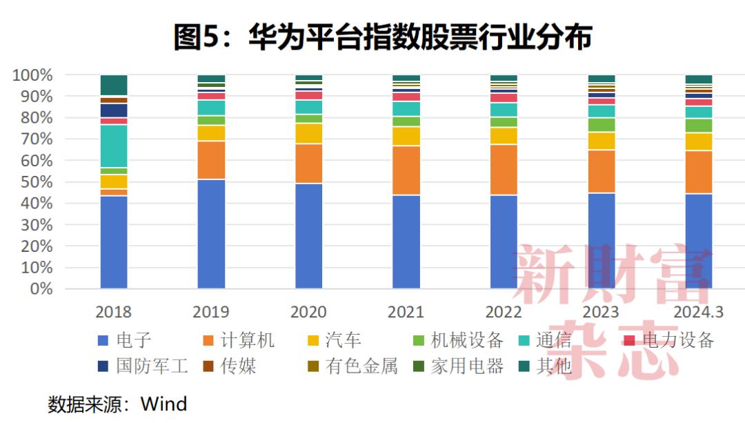 每天烧掉53亿研发费率是苹果3倍：华为的“恐怖”投入赢了什么？原创(图8)