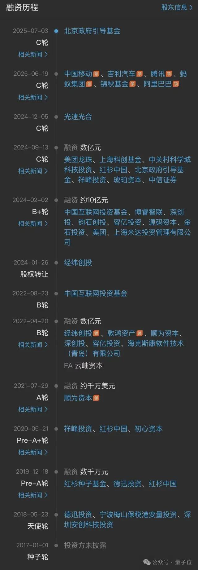 刚刚宇树科技IPO时间定了！(图6)