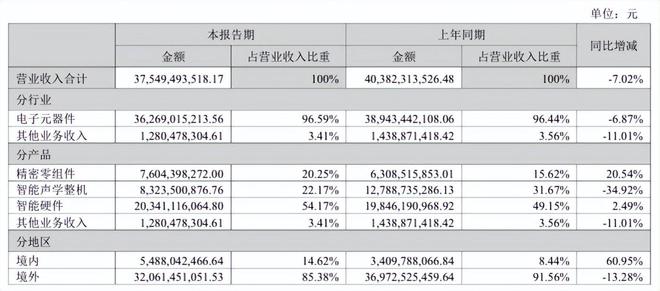 重注AI眼镜歌尔要从苹果“解套”(图4)