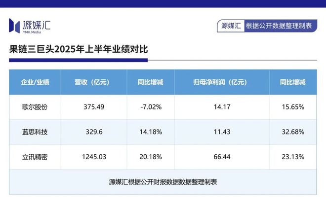 重注AI眼镜歌尔要从苹果“解套”(图3)