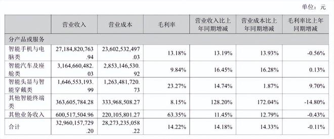 重注AI眼镜歌尔要从苹果“解套”(图6)