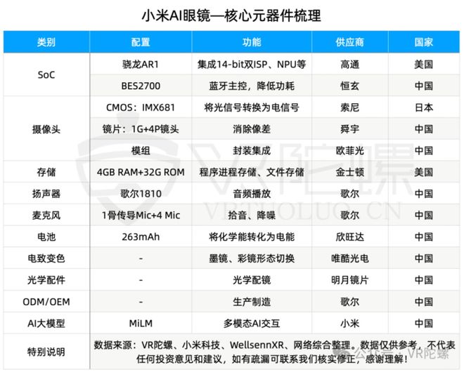 重注AI眼镜歌尔要从苹果“解套”(图7)