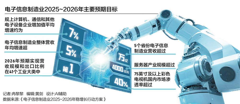 电子信息制造迈向稳增长