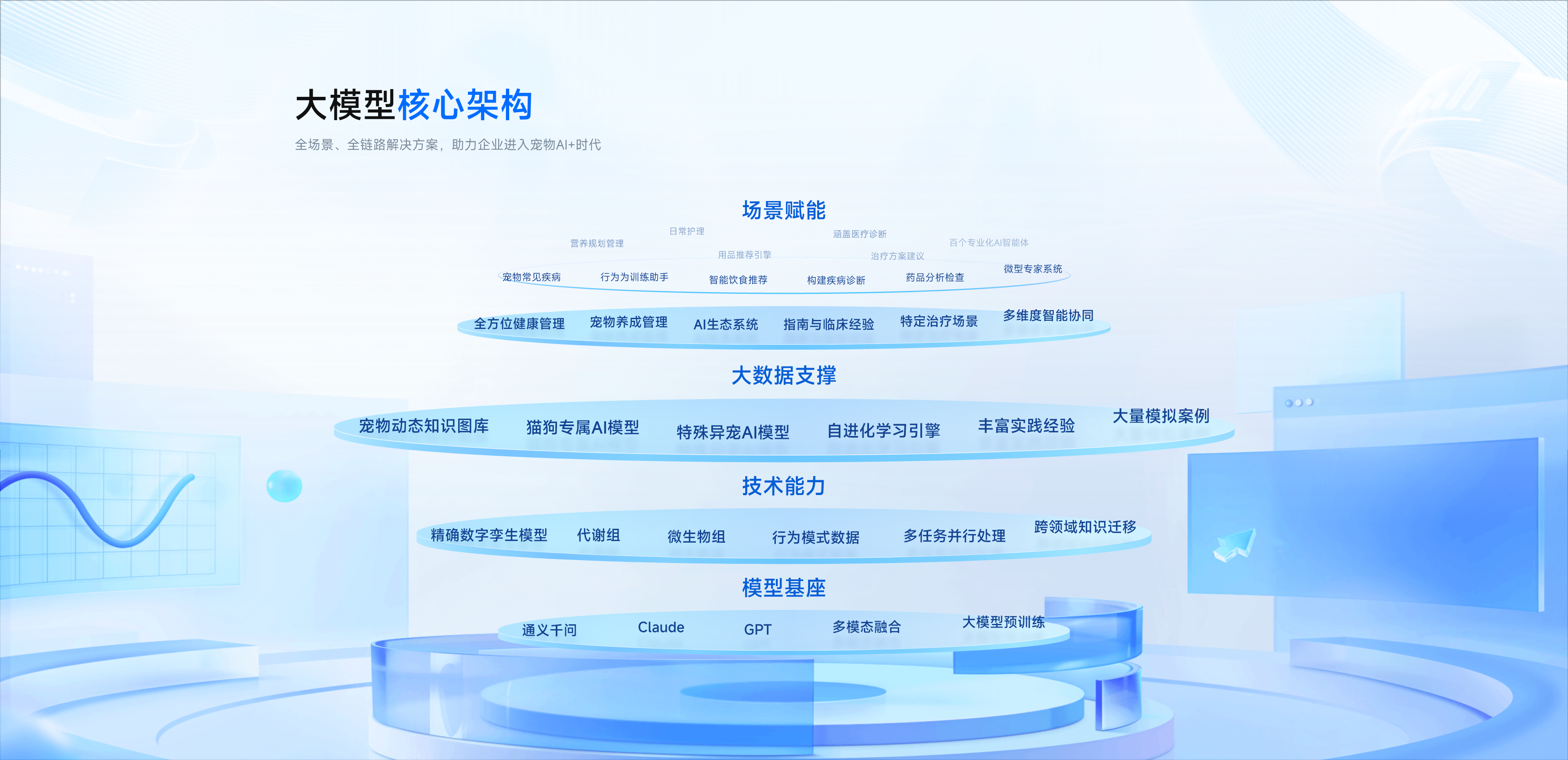 宠智灵宠生万象：专业宠物AI模型驱动企业价值升级