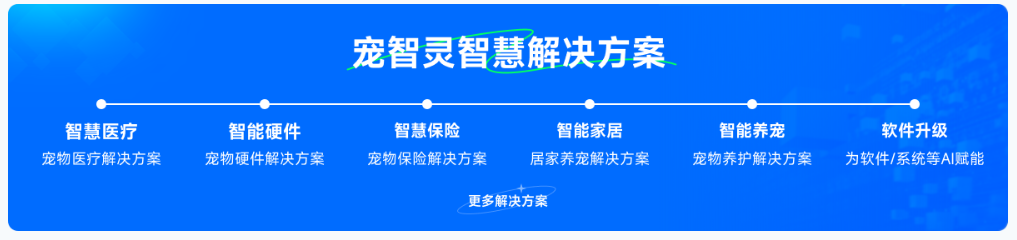 宠智灵宠生万象：专业宠物AI模型驱动企业价值升级(图3)