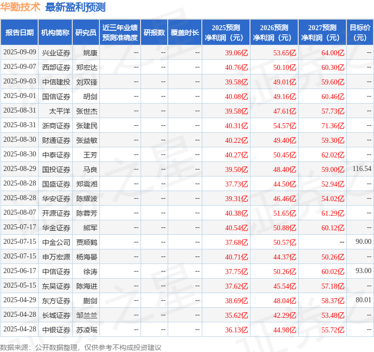 华源证券：首次覆盖华勤技术给予买入评级